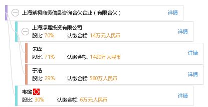 上海紫柯商務(wù)信息咨詢合伙企業(yè) 專業(yè)有限合伙模式下的商務(wù)信息咨詢服務(wù)